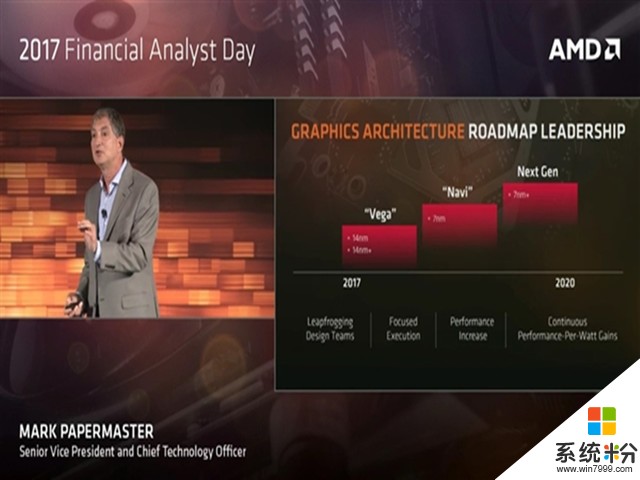 AMD曝光移动版Ryzen：性能提升50% 能耗下降(2)