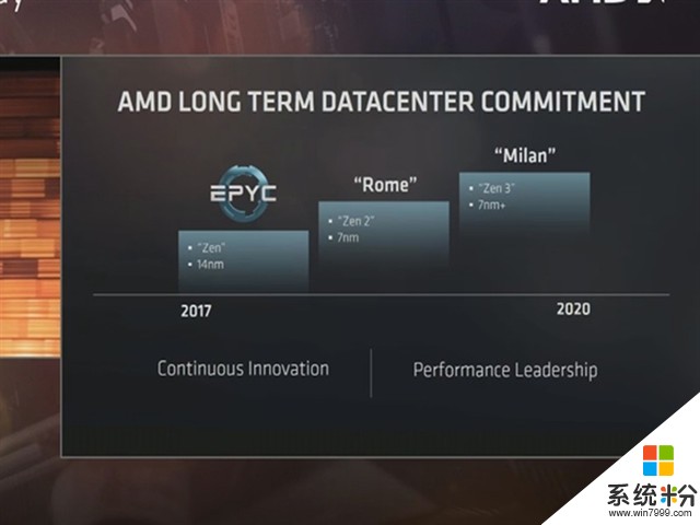 AMD曝光移動版Ryzen：性能提升50% 能耗下降(3)