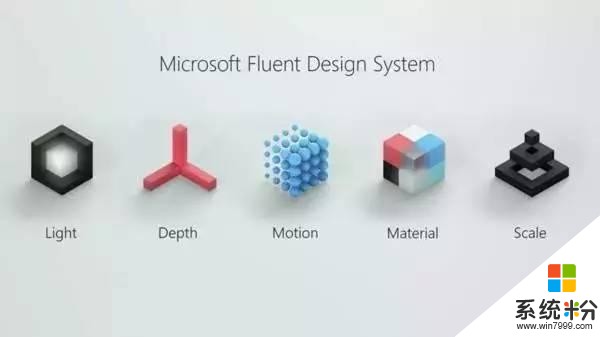 微軟帶來Fluent Design新設計語言, 3D操作係統下的偉大轉變(1)