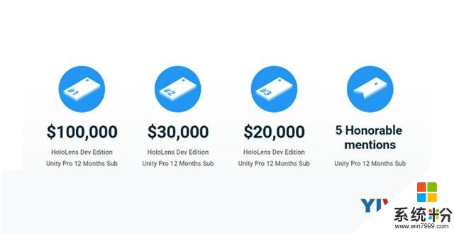 微軟聯手Unity為HoloLens開發者準備15萬美元獎金(2)