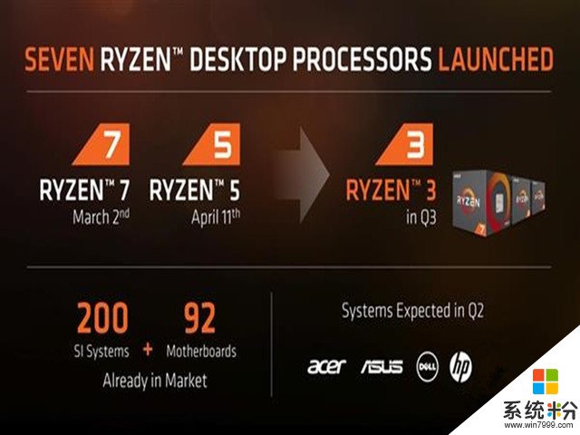 AMD爆Ryzen3主打4核心：但有项关键技术缺失(1)