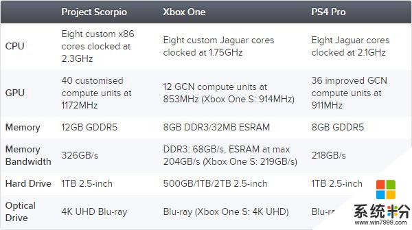 《命运2》在PS4 Pro上4K30，而天蝎座就算性能足够也只能30帧(3)