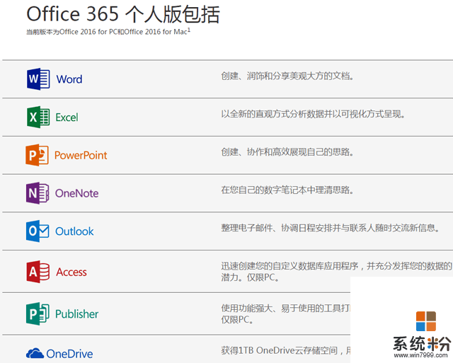微軟Office五折促銷, 網友: 這玩意還花錢?(2)