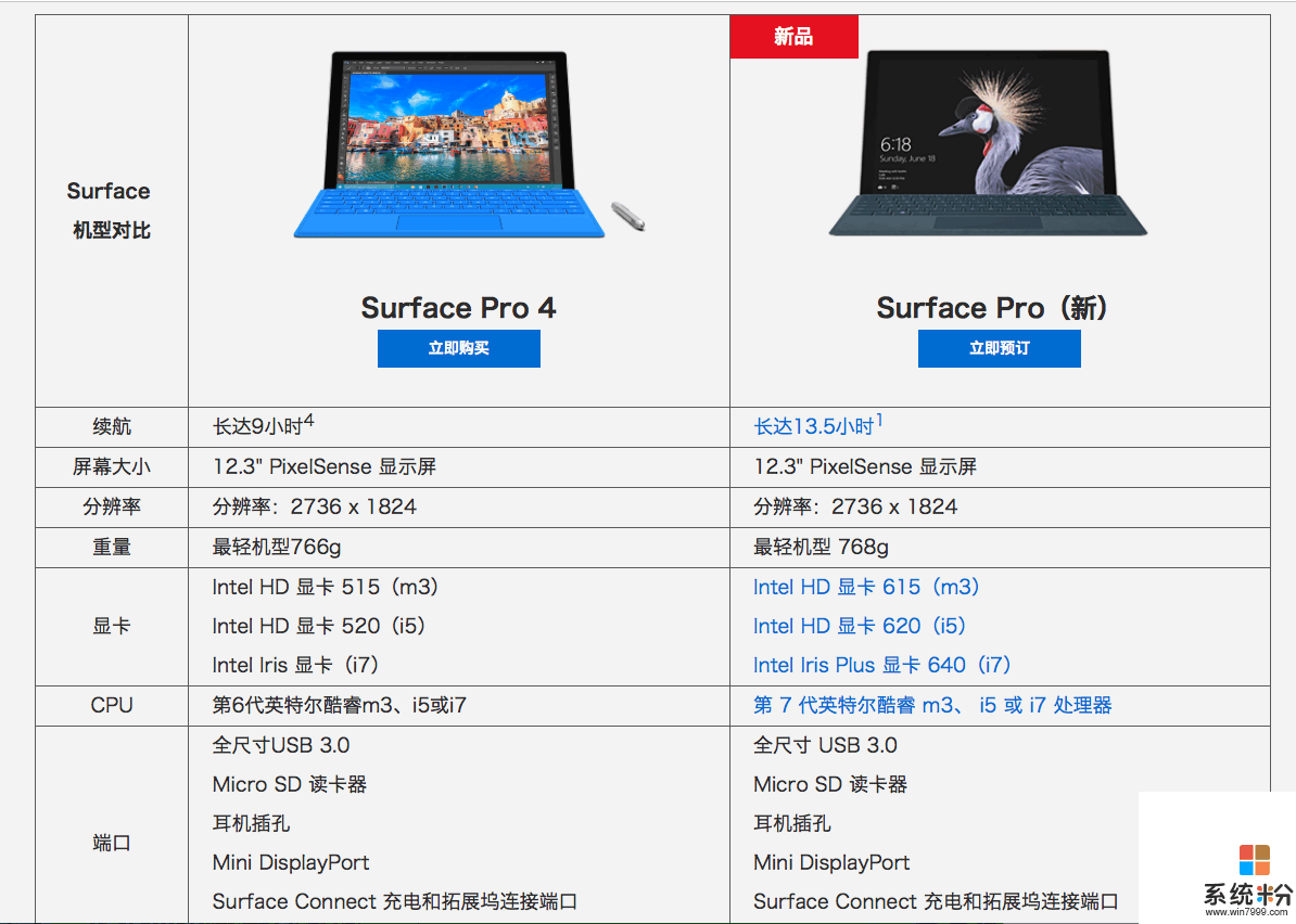 微软正式发布全新Surface Pro: 4096级压感触控笔, 5888元起售(3)