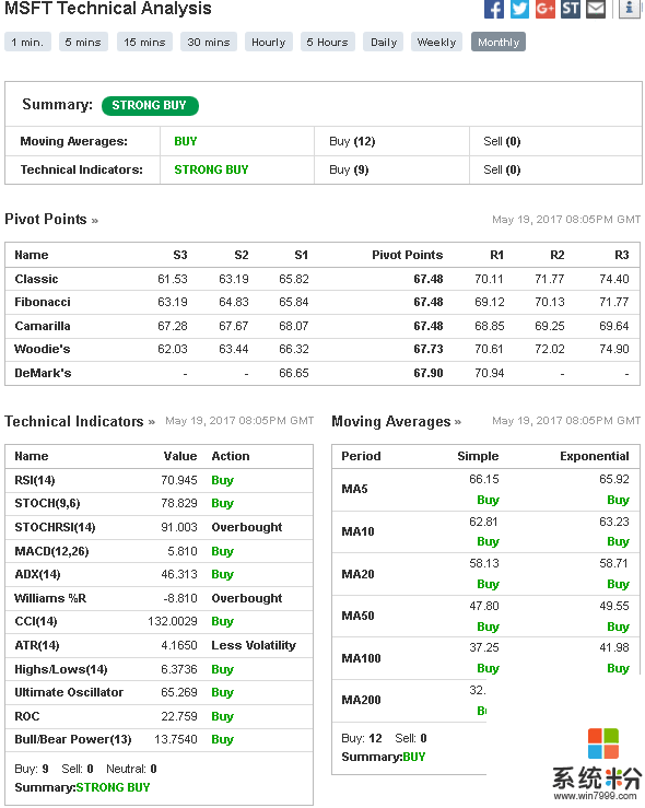 微軟下調雲業務價格, 與亞馬遜雲一較高下(3)