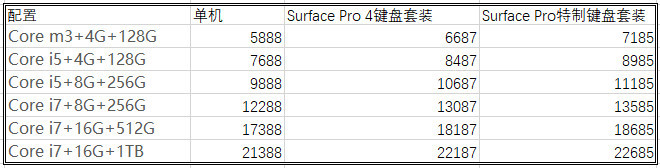 终极变形本终来袭! 微软发布第五代Surface Pro(5)