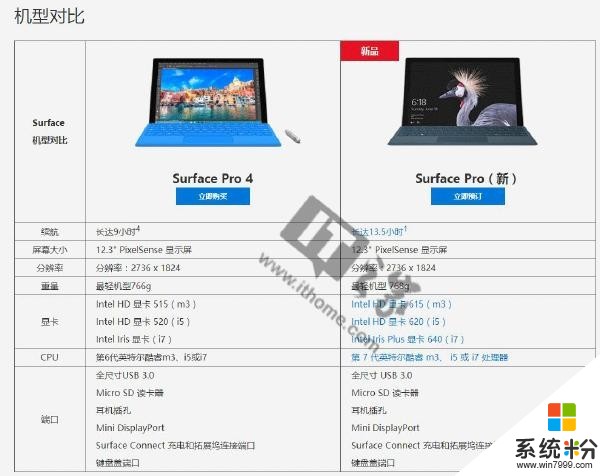 官方出品：微软Surface Pro 2017对比Surface Pro 4(1)