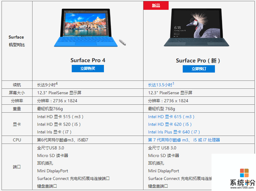 對飆蘋果Macbook, 微軟發布全新Surface Pro續航驚人(5)