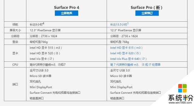 全新Surface Pro為何不直接叫“5”？微軟高管這麼說(6)