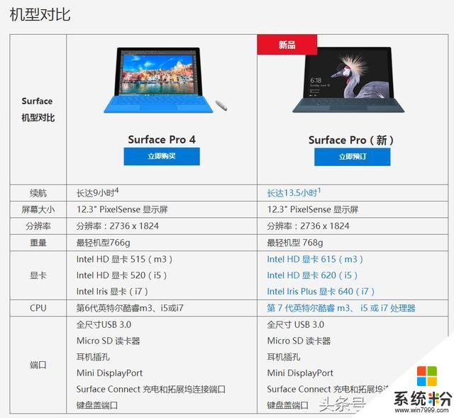 微软发布全新Surface Pro: 无风扇+4096级压感(8)