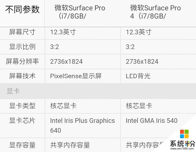 你选谁？微软新版Surface Pro对比Pro 4(1)
