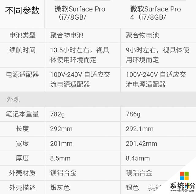 你选谁？微软新版Surface Pro对比Pro 4(2)