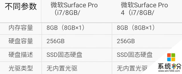 你选谁？微软新版Surface Pro对比Pro 4(4)