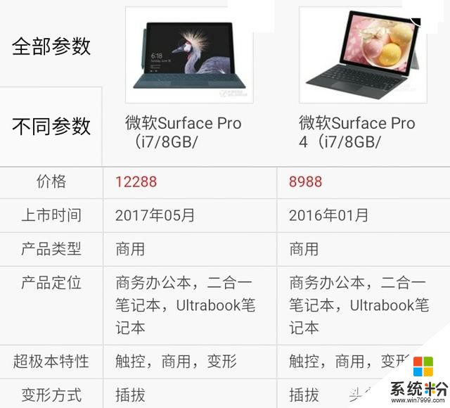 你选谁？微软新版Surface Pro对比Pro 4(6)