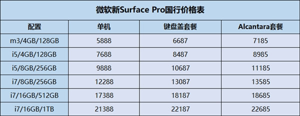 微软新Surface Pro国行开卖 售价最高超2万元!(2)