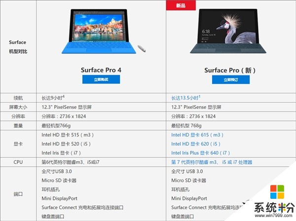 微软新Surface Pro国行开卖 售价最高超2万元!(6)