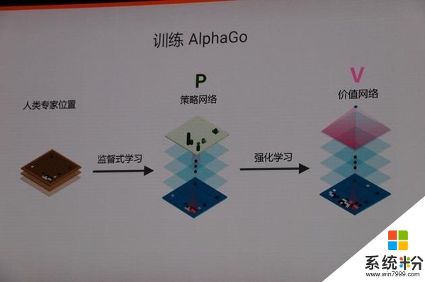 谷歌自主研发的TPU太猛！AlphaGo只用一颗便完虐人类(5)