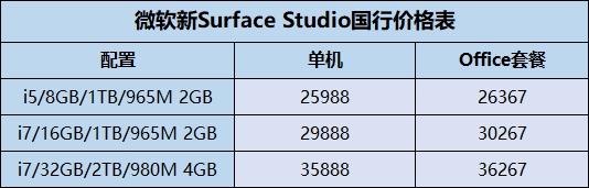35888元最美一体机！微软Surface Studio发售(2)