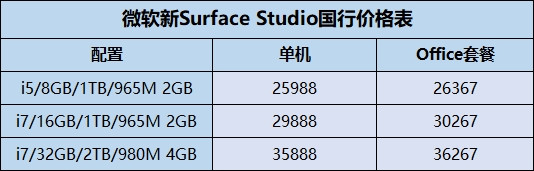 35888元最美一体机! 微软Surface Studio国行发售(2)