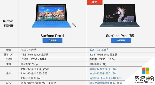 新 Surface Pro 发布, 微软还带来了Surface全家桶, 全套不到十万你会买吗?(11)