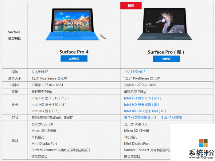 頂配21388元! 微軟全新Surface Pro國行開賣(2)