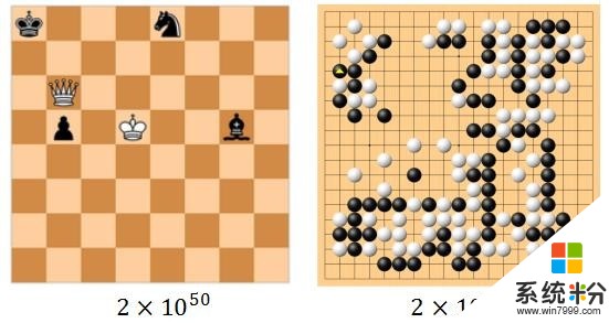 微软亚洲研究院郑宇: 为什么柯洁又输了, 专业棋手反而觉得有希望了?(2)