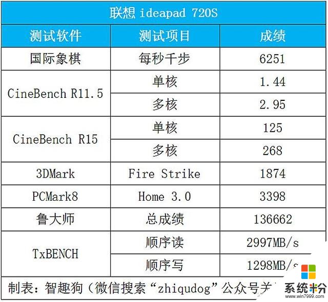 強悍的輕薄怪獸！聯想ideapad 720S評測體驗(24)