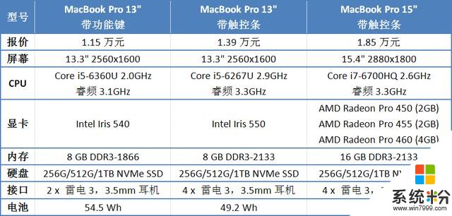 MacBook Pro 2016值得買嗎 改裝Win10評測(2)