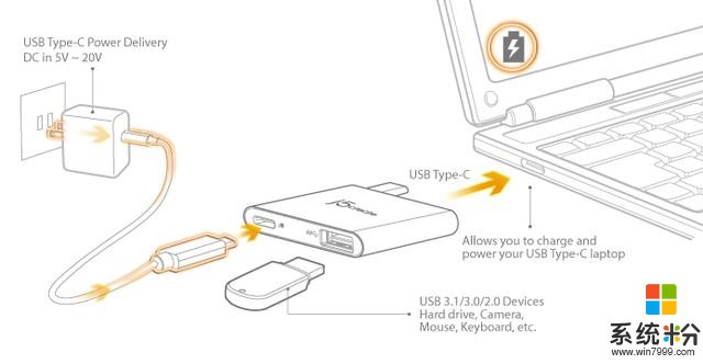 MacBook Pro 2016值得买吗 改装Win10评测(4)