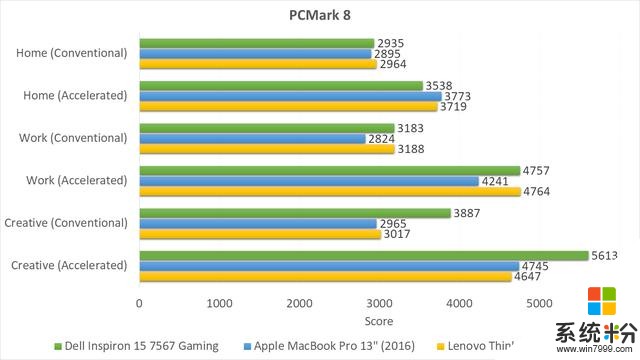 MacBook Pro 2016值得买吗 改装Win10评测(8)