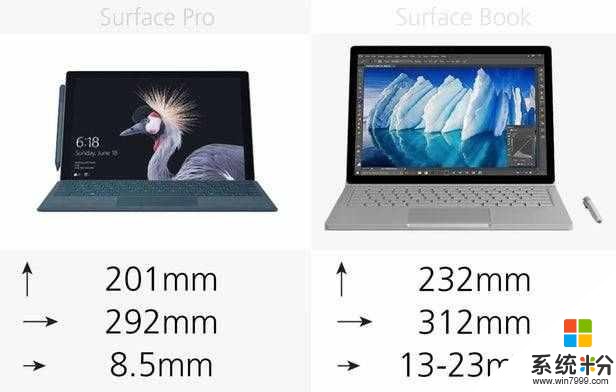 微软今天颁布的新款Surface Pro二合一产物已经上线发售,(3)