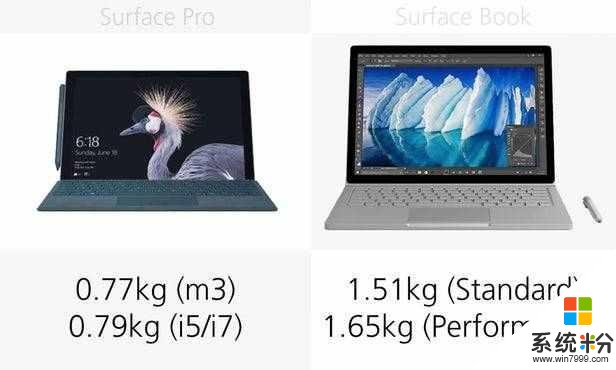 微软今天颁布的新款Surface Pro二合一产物已经上线发售,(4)