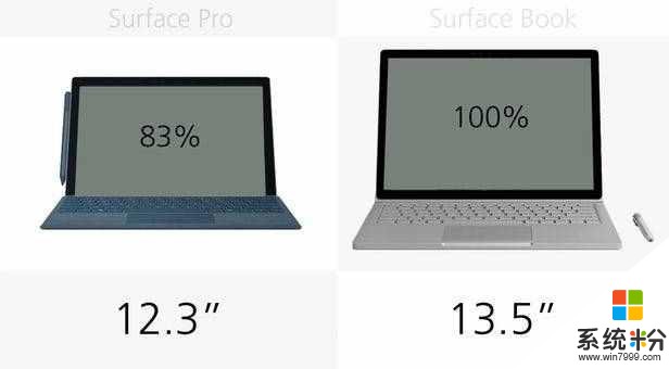 微软今天颁布的新款Surface Pro二合一产物已经上线发售,(6)