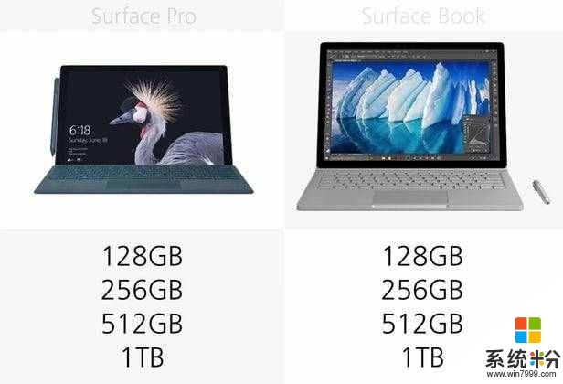 微軟今天頒布的新款Surface Pro二合一產物已經上線發售,(15)
