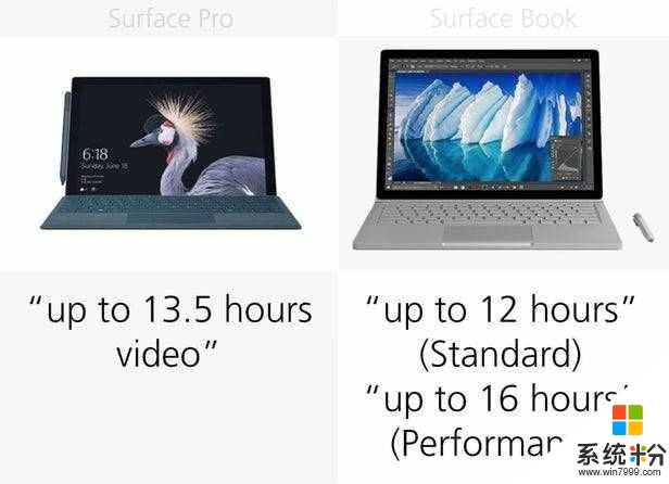 微软今天颁布的新款Surface Pro二合一产物已经上线发售,(19)