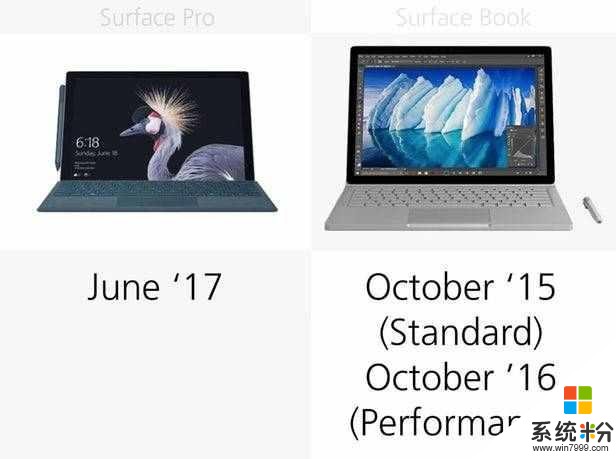 微软今天颁布的新款Surface Pro二合一产物已经上线发售,(22)