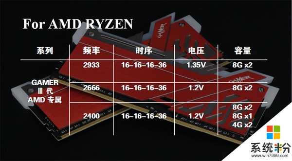 影馳推新GAMER極光RGB內存 劃分Intel和AMD專屬(6)