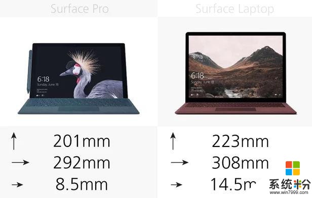 规格参数对比：Surface Pro2017vsLaptop(3)
