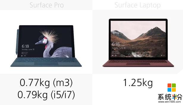 規格參數對比：Surface Pro2017vsLaptop(4)