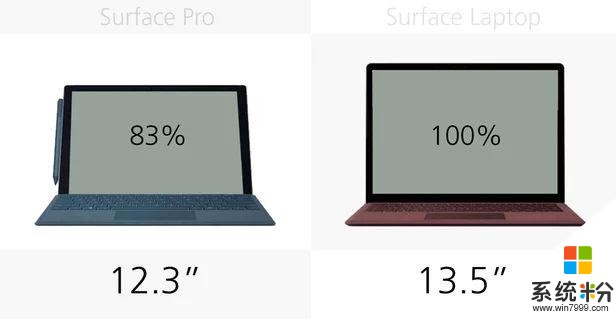 规格参数对比：Surface Pro2017vsLaptop(6)