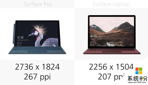 规格参数对比：Surface Pro2017vsLaptop(8)