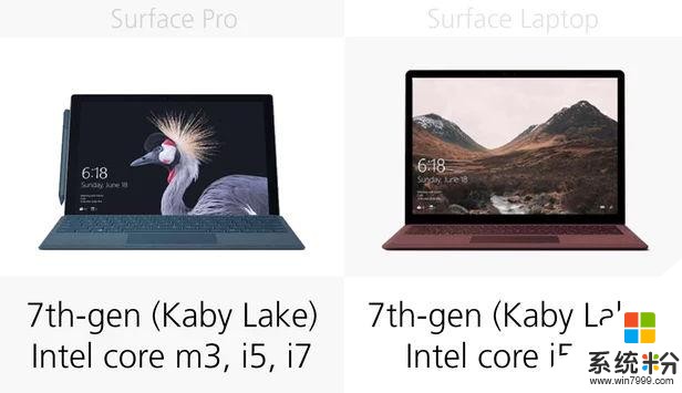 规格参数对比：Surface Pro2017vsLaptop(12)