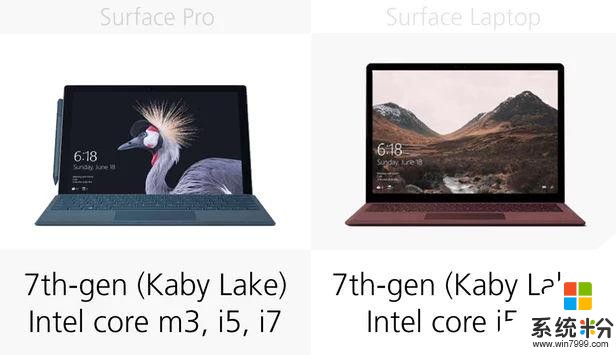 規格參數對比：Surface Pro2017vsLaptop(12)