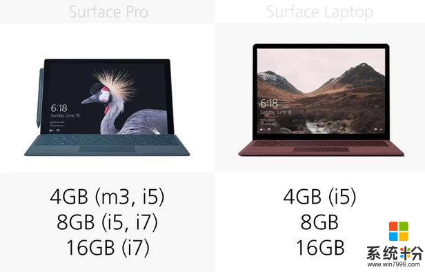 规格参数对比：Surface Pro2017vsLaptop(14)