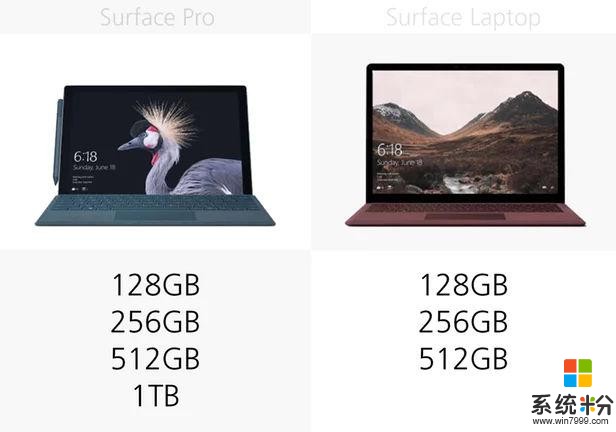 规格参数对比：Surface Pro2017vsLaptop(15)
