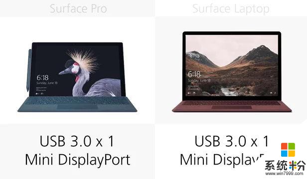 规格参数对比：Surface Pro2017vsLaptop(17)