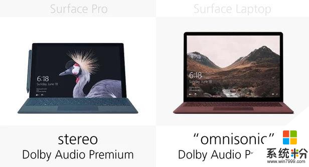 规格参数对比：Surface Pro2017vsLaptop(20)