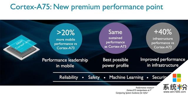 ARM 發布兩款全新 CPU 架構，驍龍 845 可能會用上(2)