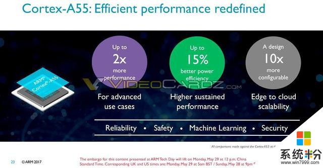ARM 發布兩款全新 CPU 架構，驍龍 845 可能會用上(3)