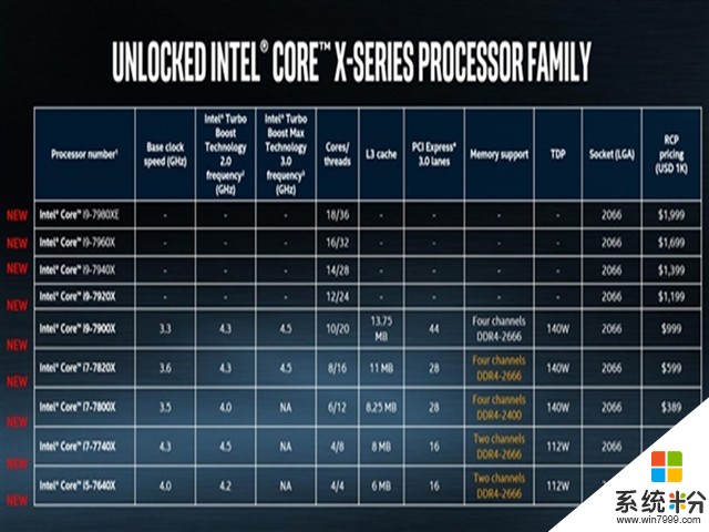 英特尔向AMD出大招：推酷睿i9处理器 18核(2)